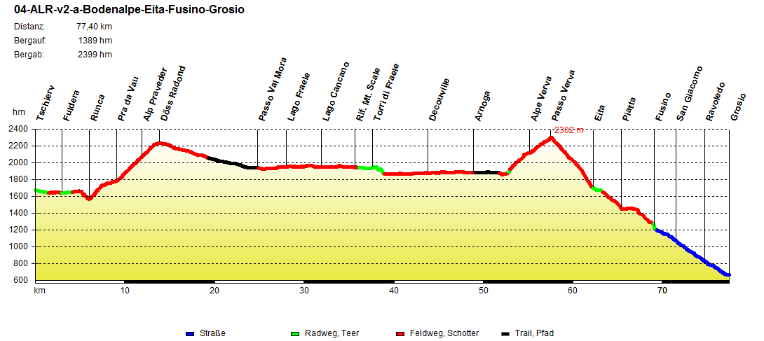 04-ALR-v2-a-Bodenalpe-Eita-Fusino-Grosio