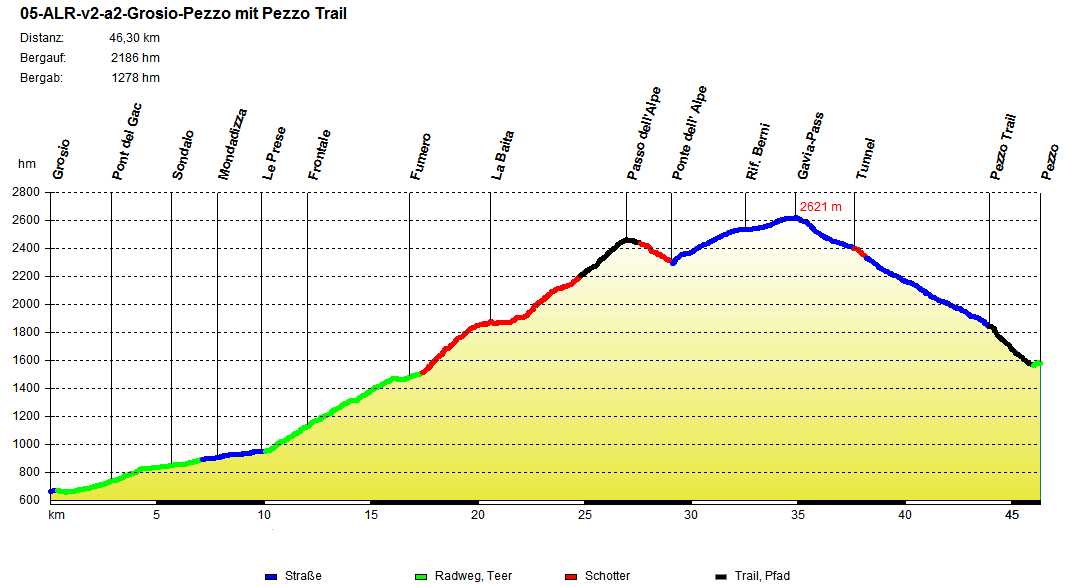 05-ALR-v2-a2-Grosio-Pezzo mit Pezzo Trail