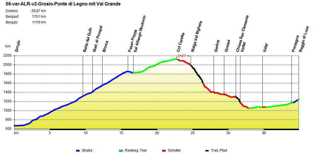 05-var-ALR-v2-Grosio-Ponte di Legno mit Val Grande