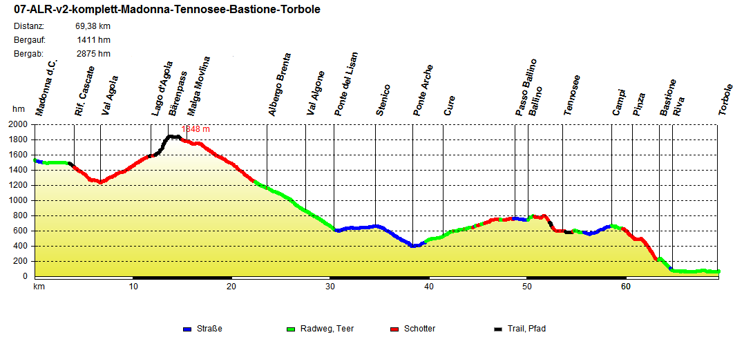 07-ALR-v2-komplett-Madonna-Tennosee-Bastione-Torbole
