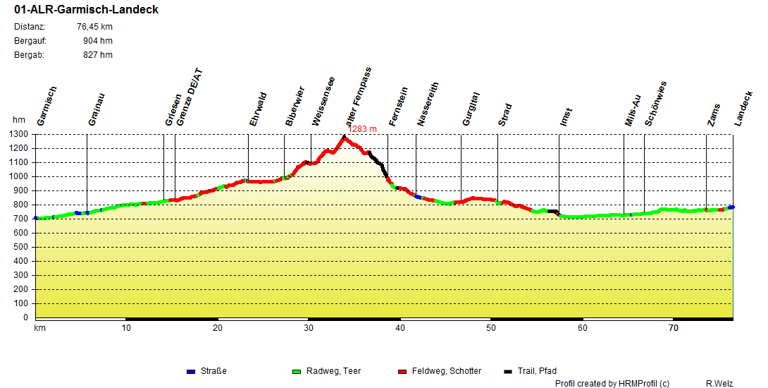 01 ALR Garmisch Landeck