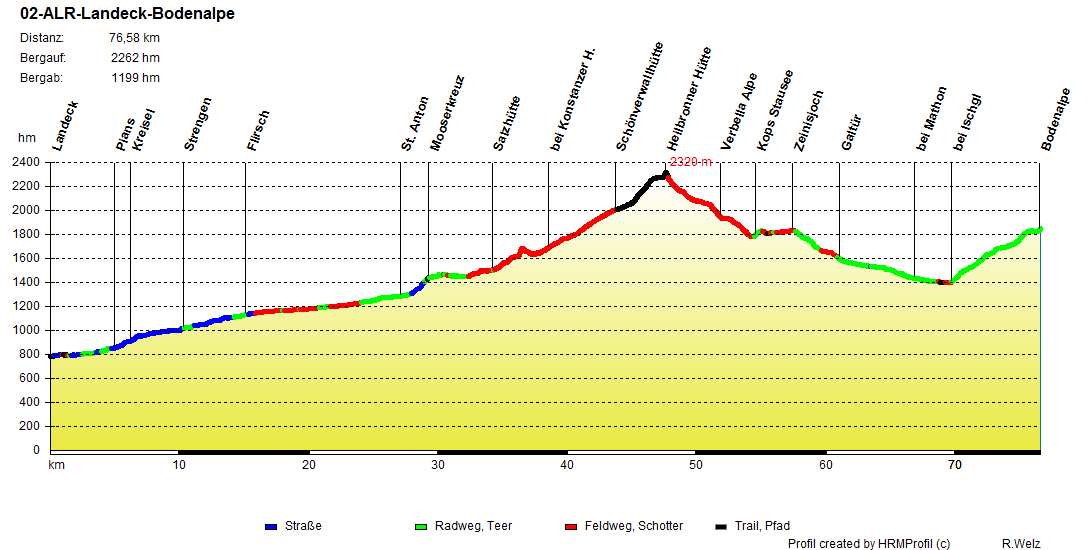 02 ALR Landeck Bodenalpe