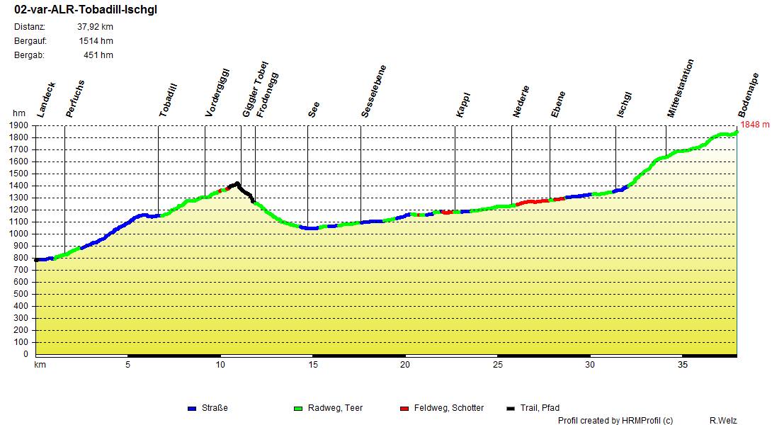 02 var ALR Tobadill Ischgl