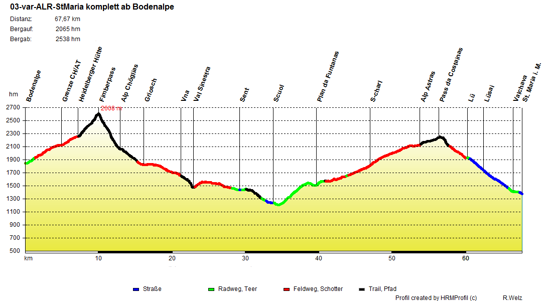 03 var ALR StMaria komplett ab Bodenalpe