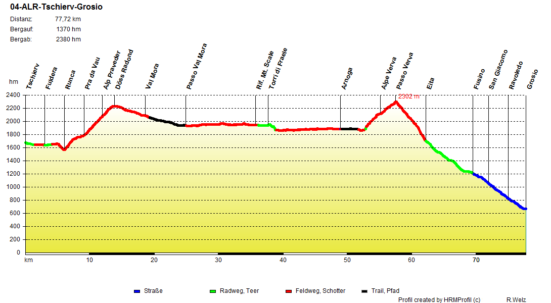 04 ALR Tschierv Grosio