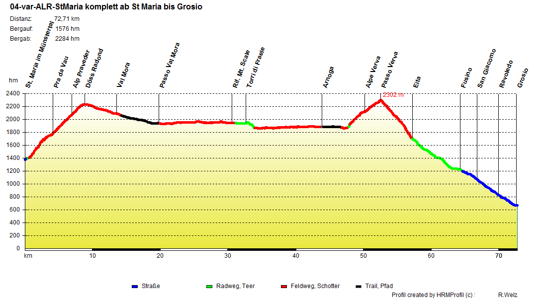 04 var ALR StMaria PraVau komplett bis Grosio