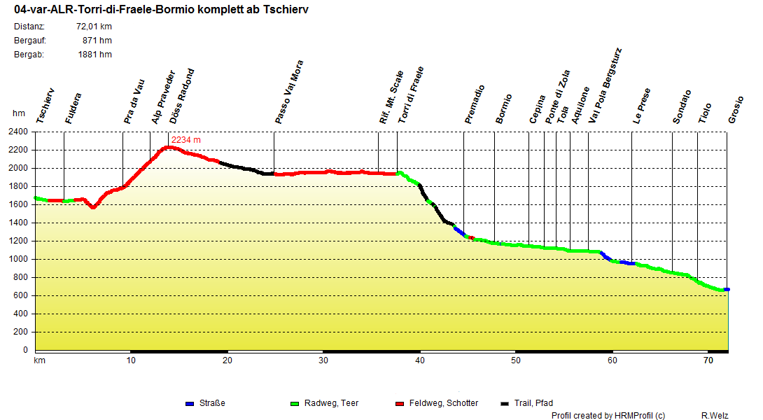 04 var ALR Torri di Fraele Bormio komplett ab Tschierv