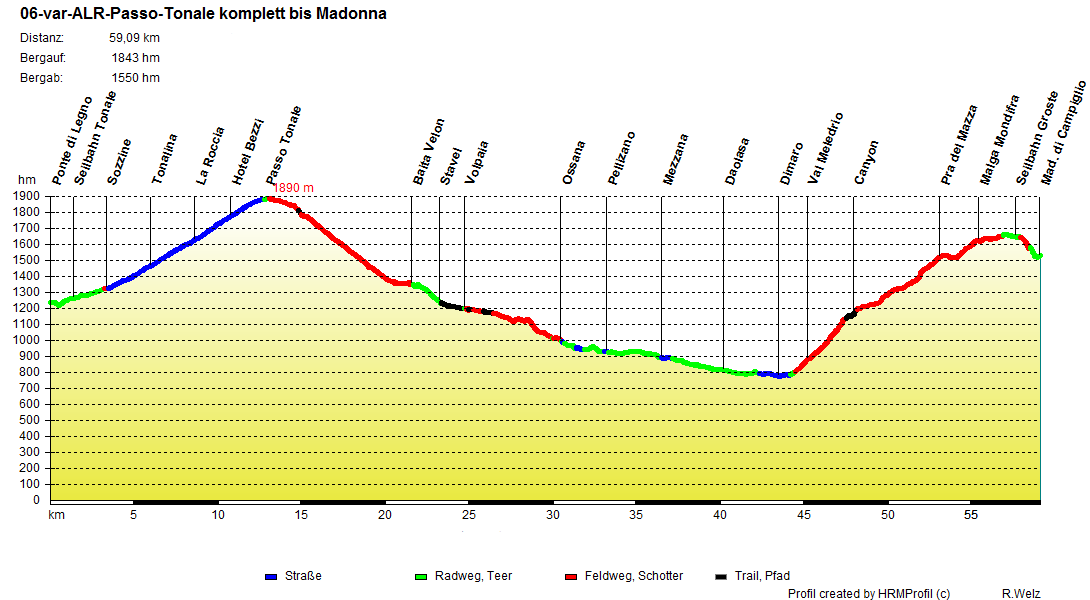 06 var ALR Passo Tonale komplett bis Madonna