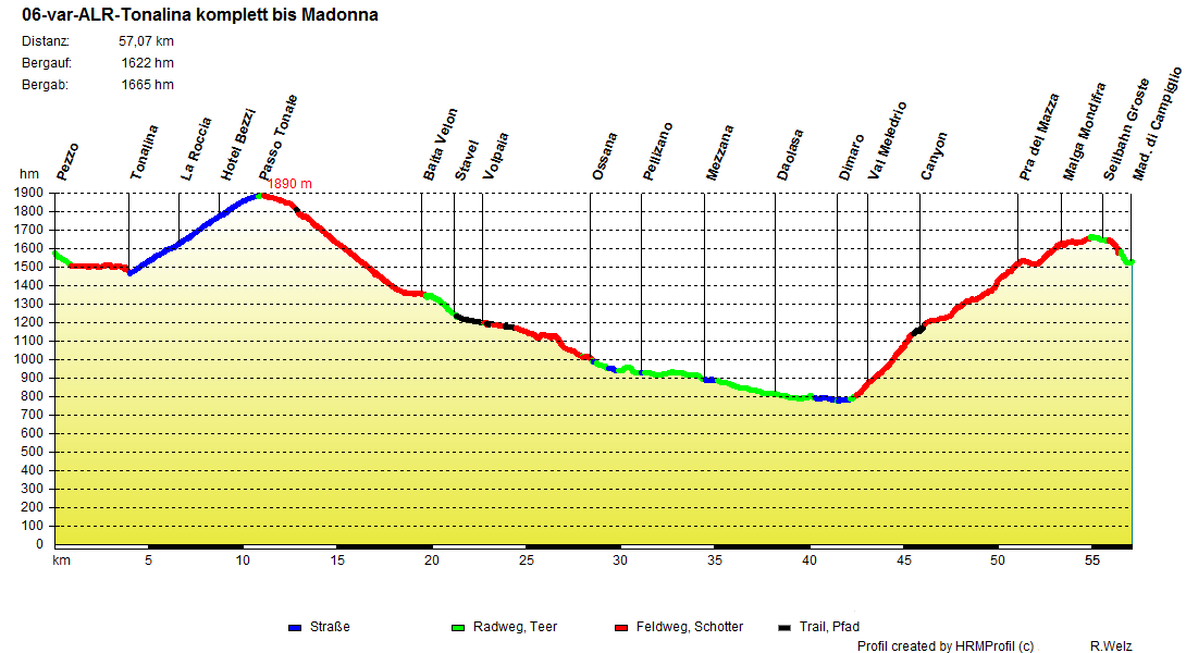 06 var ALR Tonalina komplett bis Madonna
