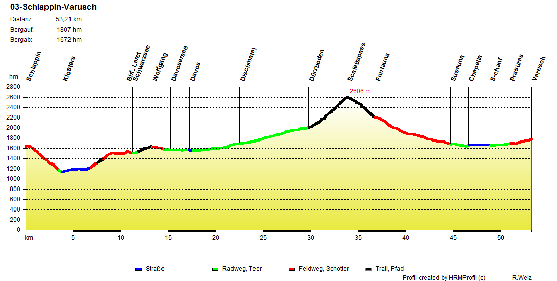 03 Schlappin Varusch
