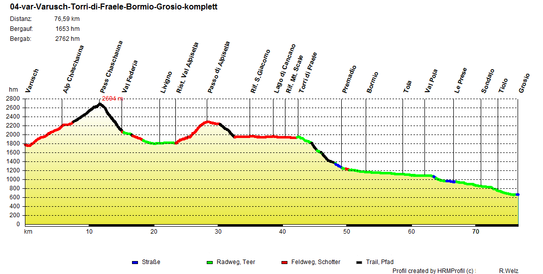 04 var Varusch Torri di Fraele Bormio Grosio komplett