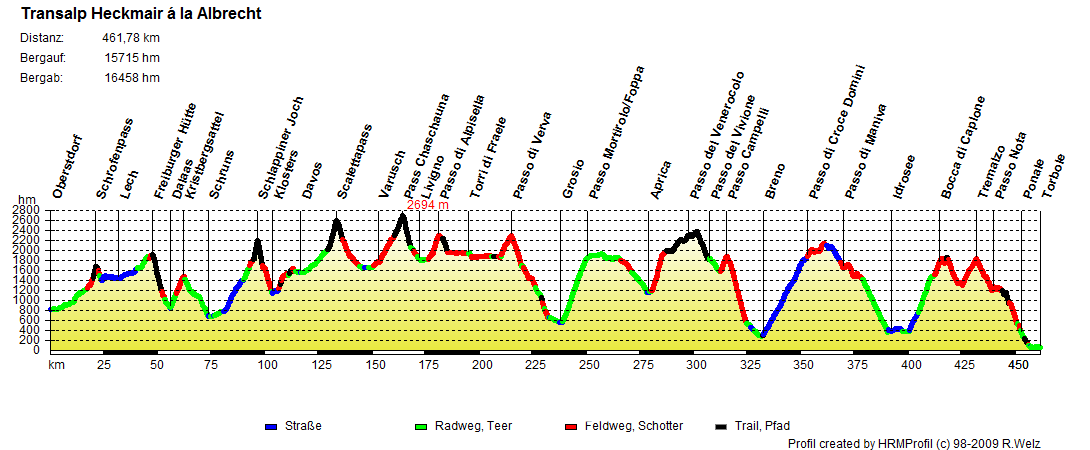 Transalp Heckmair a la Albrecht