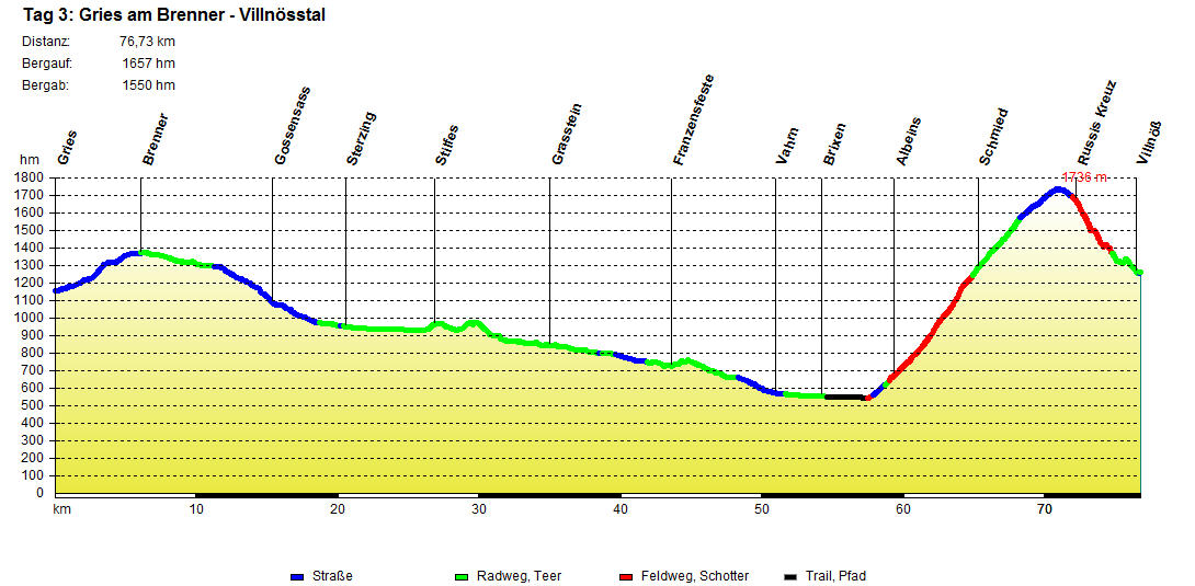 Karwendel-Brenner_Tag_3_Gries_Villnoess