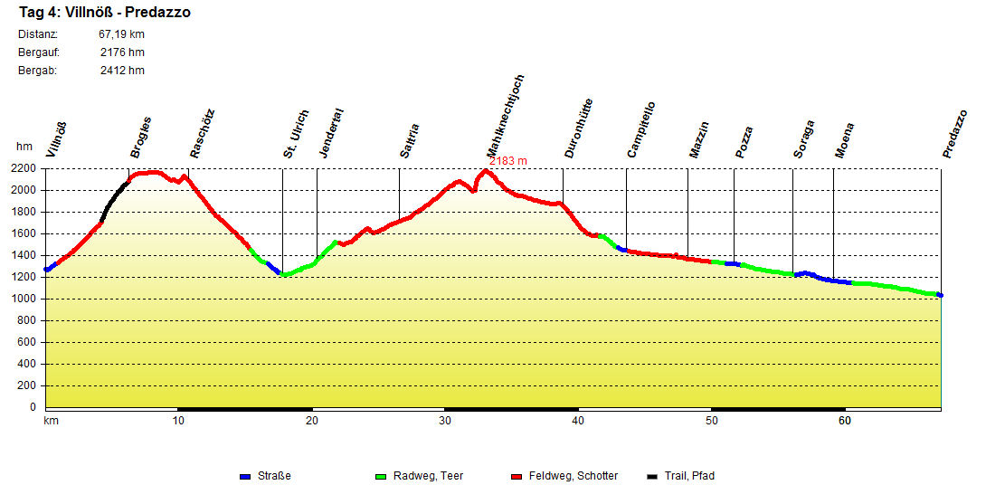 Karwendel-Brenner_Tag_4_Villnoess_Predazzo