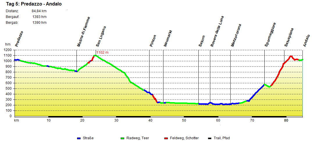 Karwendel-Brenner_Tag_5_Predazzo_Andalo