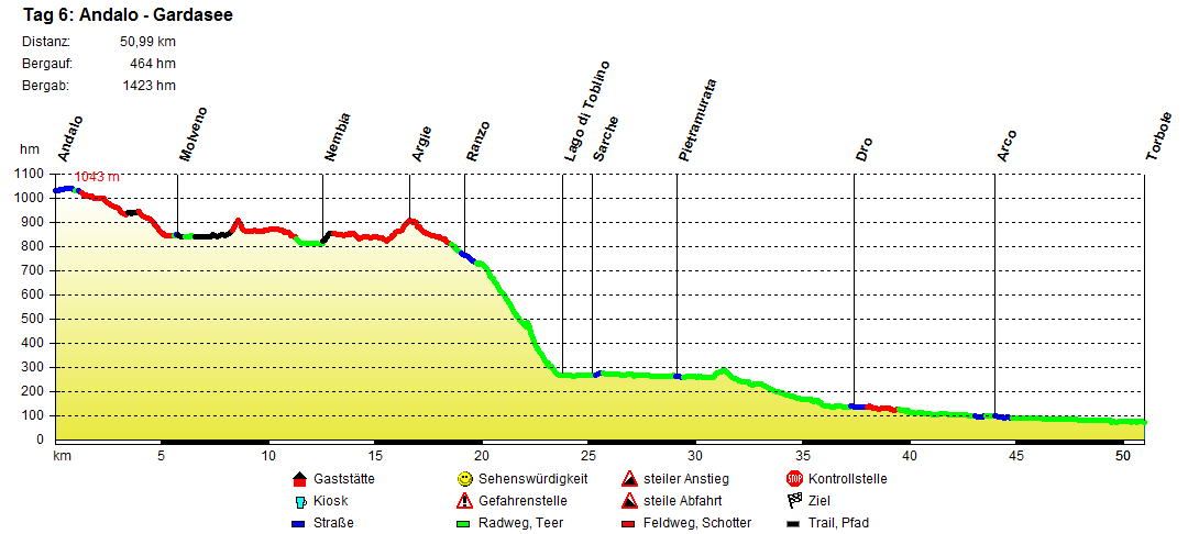 Karwendel-Brenner_Tag_6_Andalo_Gardasee