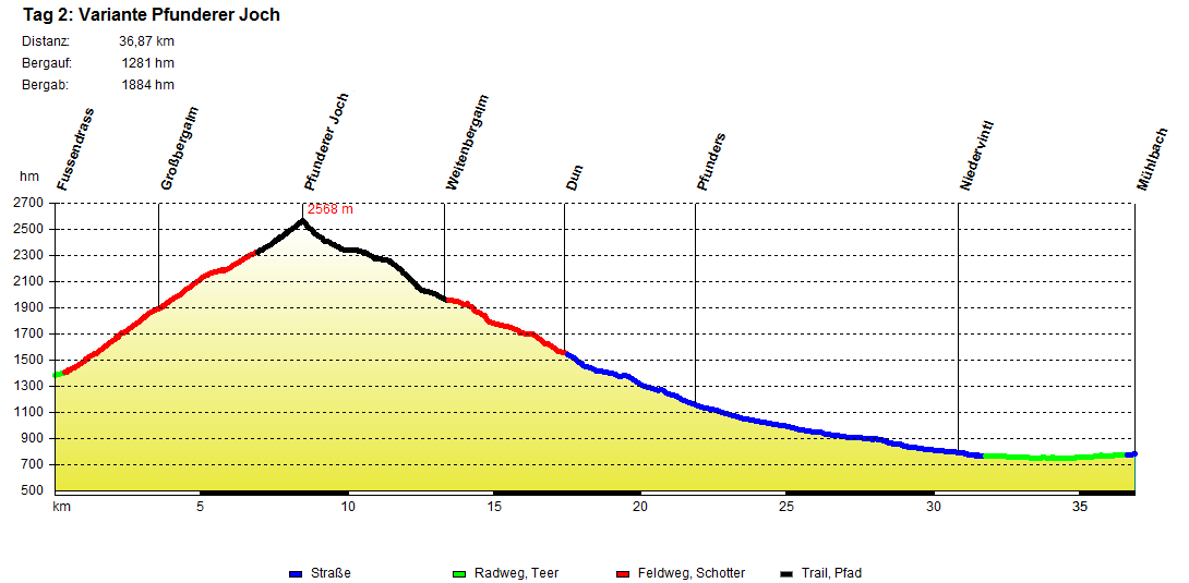 Profil Grappa Tag2 Variante