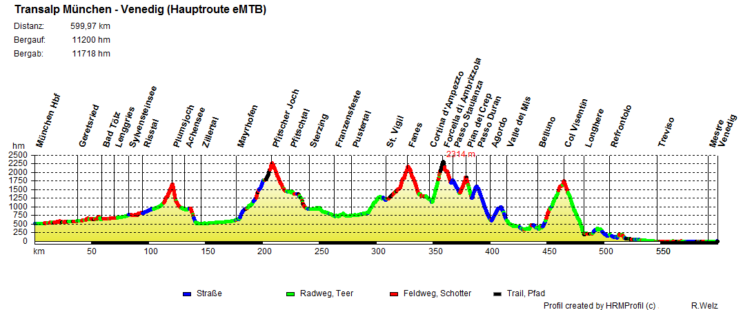 Transalp Munich Venezia eMTB