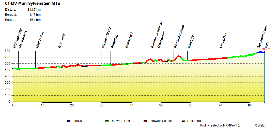 01-MV-Mun-Sylvenstein-MTB