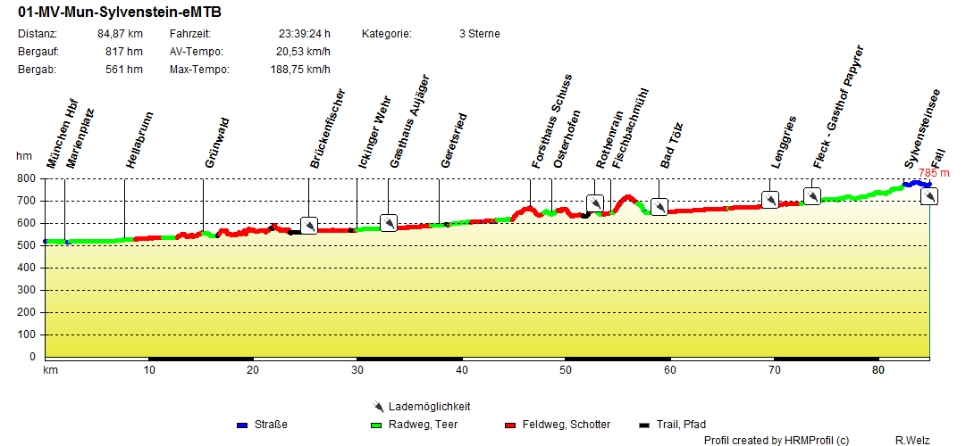 01-MV-Mun-Sylvenstein-eMTB
