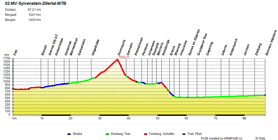 02-MV-Sylvenstein-Zillertal-MTB
