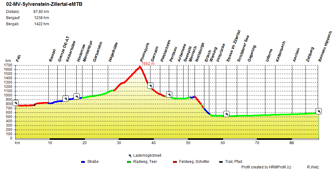 02-MV-Sylvenstein-Zillertal-eMTB