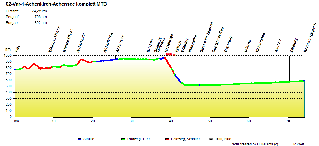 02-Var-1-Achenkirch-Achensee_komplett_MTB