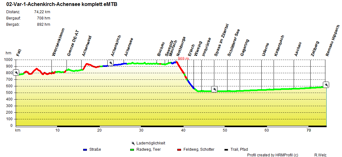 02-Var-1-Achenkirch-Achensee_komplett_eMTB
