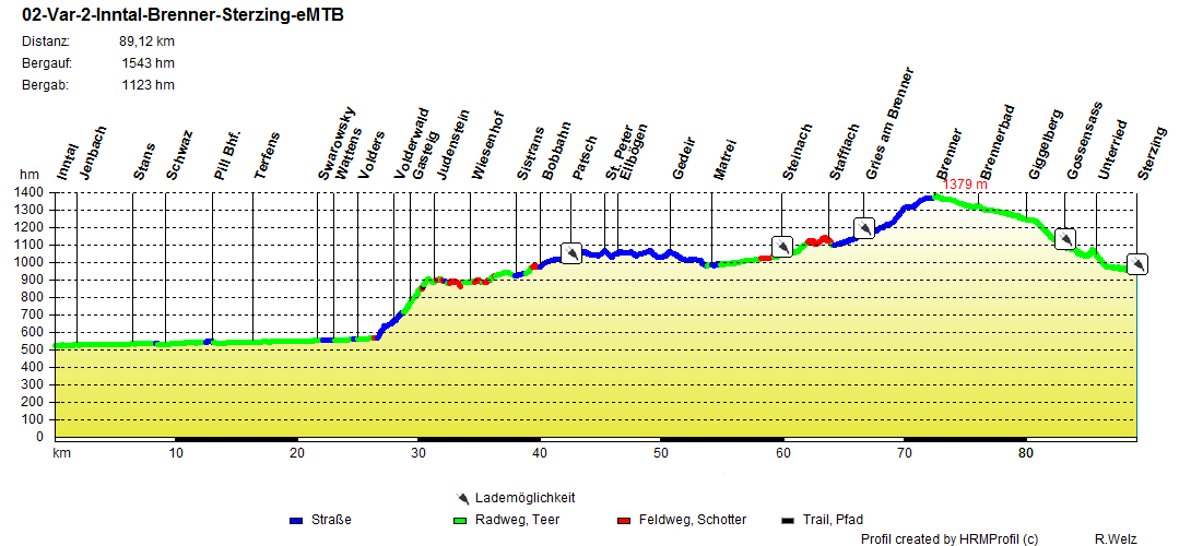 02-Var-2-Inntal-Brenner-Sterzing-eMTB