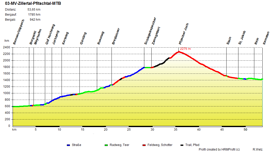 03-MV-Zillertal-Pfitschtal-MTB