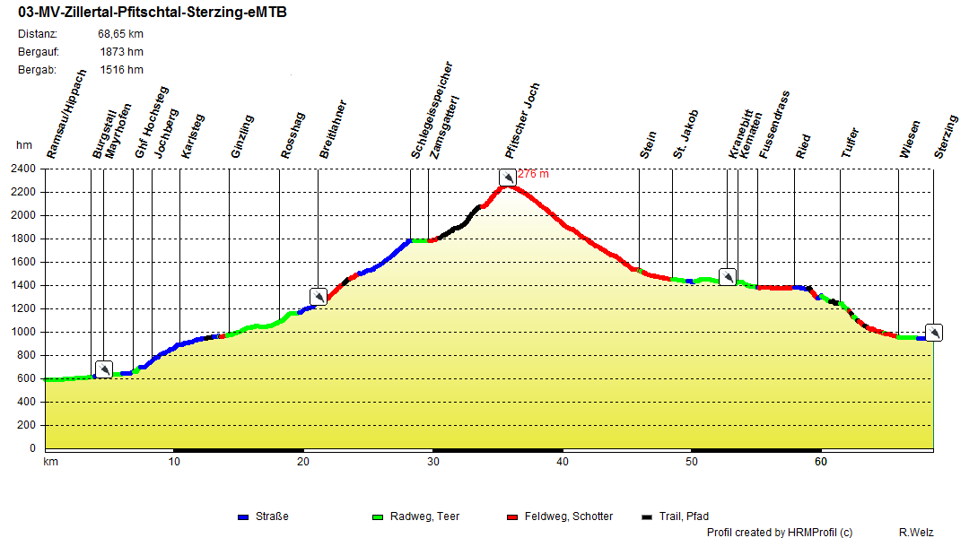 03-MV-Zillertal-Pfitschtal-Sterzing-eMTB