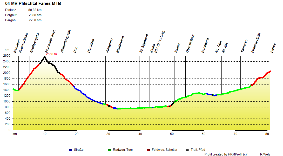 04-MV-Pfitschtal-Fanes-MTB