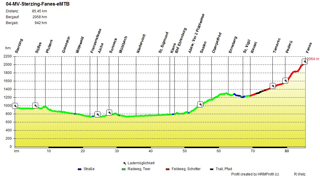 04-MV-Sterzing-Fanes-eMTB