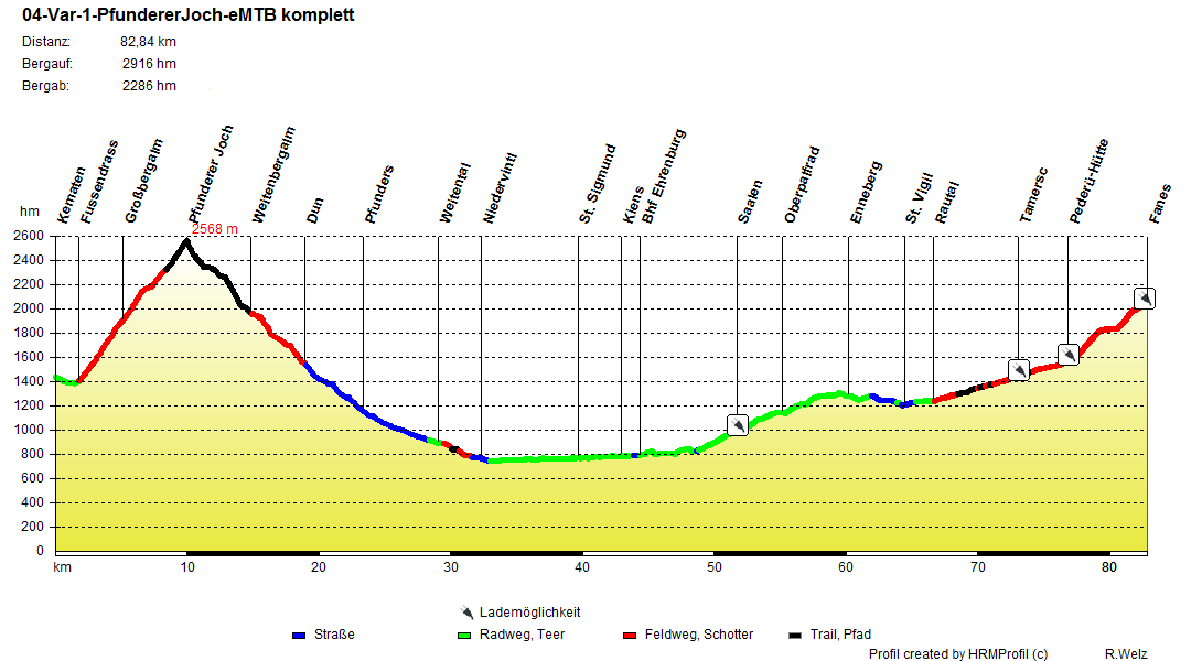 04-Var-1-PfundererJoch-eMTB_komplett