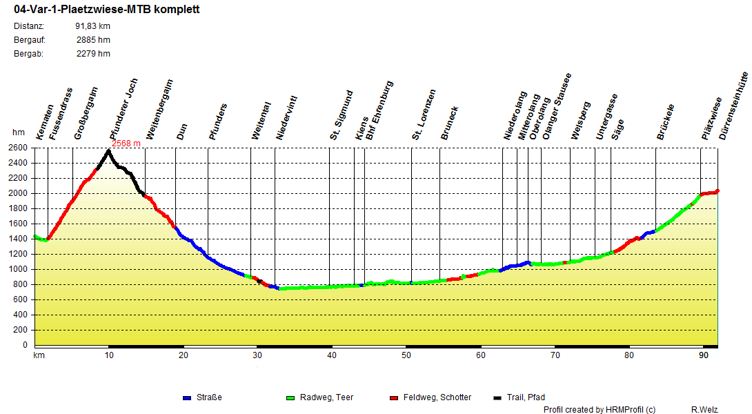 04-Var-1-Plaetzwiese-MTB_komplett