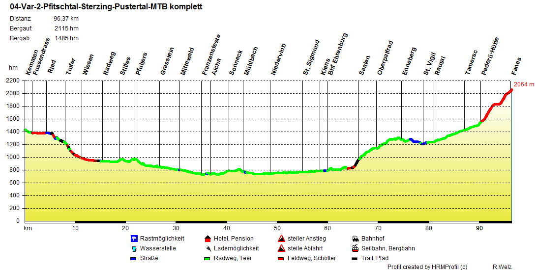 04-Var-2-Pfitschtal-Sterzing-Pustertal-MTB_komplett
