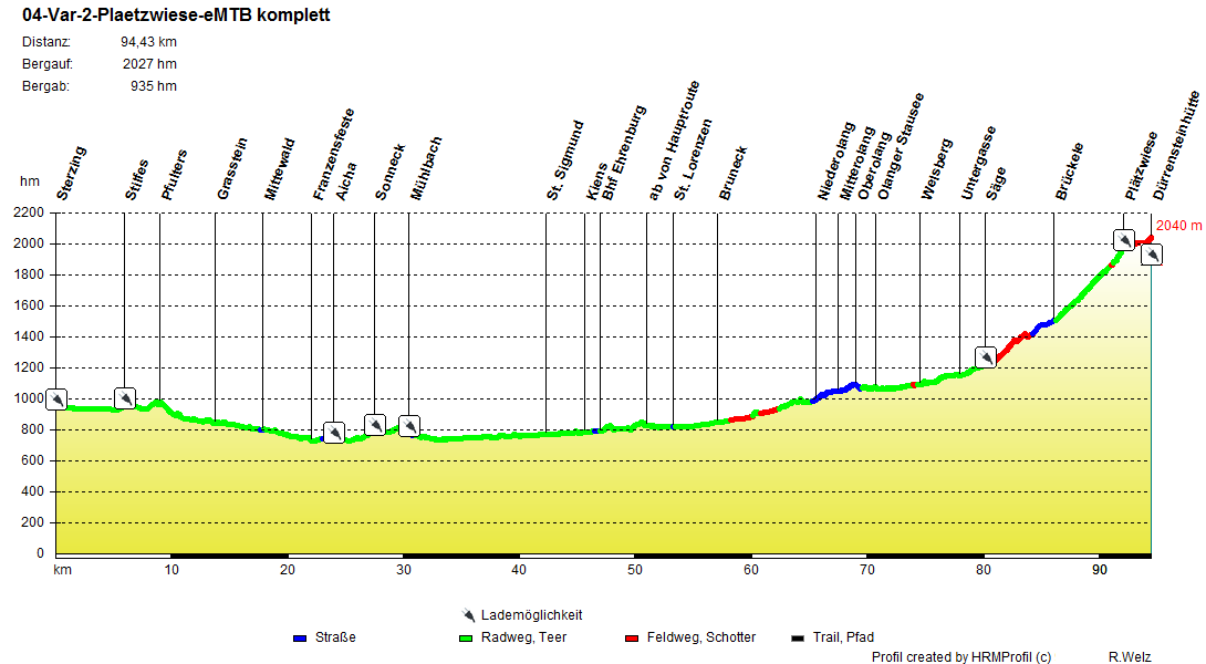 04-Var-2-Plaetzwiese-eMTB_komplett