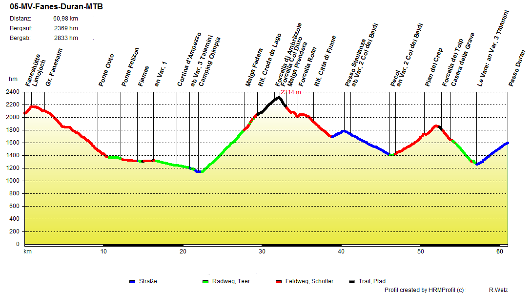 05-MV-Fanes-Duran-MTB