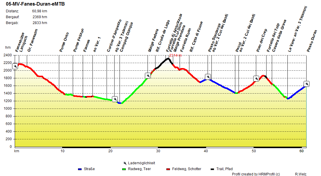 05-MV-Fanes-Duran-eMTB 05-MV-Fanes-Duran-eMTB