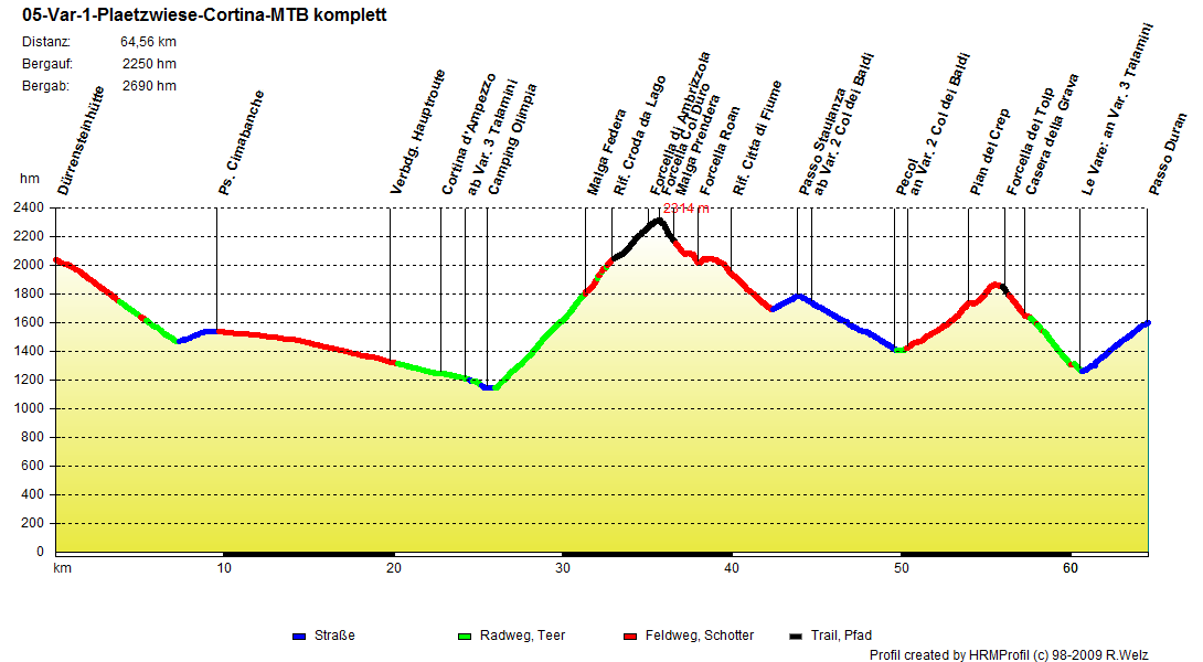 05 Var 1 Plaetzwiese Cortina MTB komplett