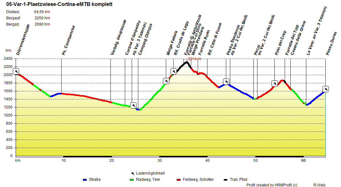 05-Var-1-Plaetzwiese-Cortina-eMTB_komplett 05-Var-1-Plaetzwiese-Cortina-eMTB_komplett