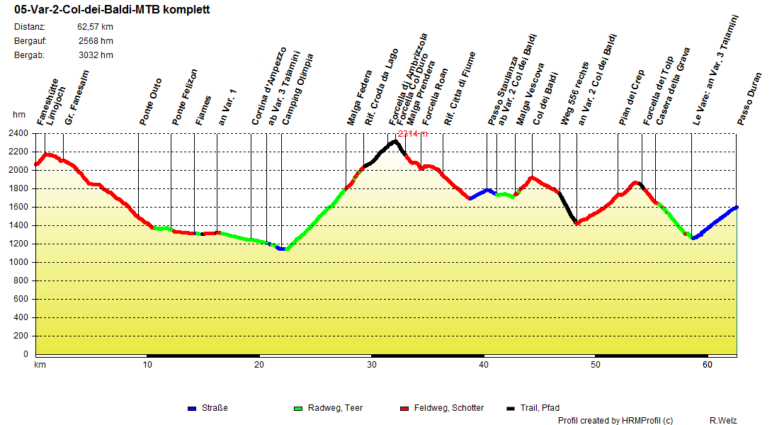 05 Var 2 Col dei Baldi MTB komplett