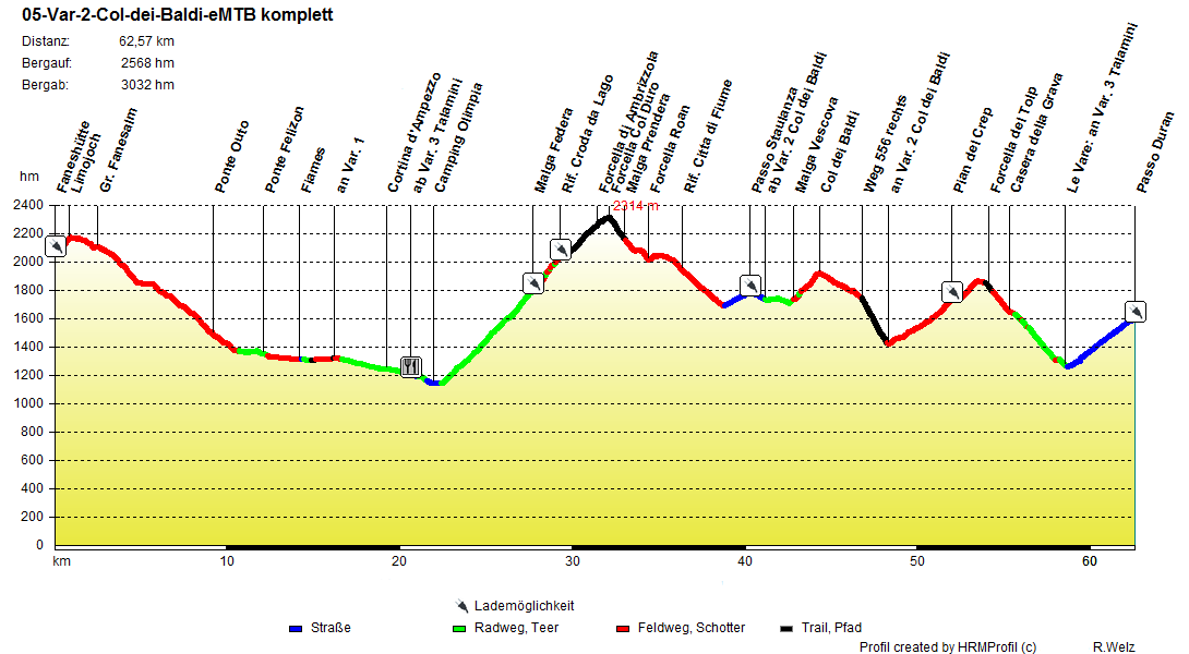 05-Var-2-Col-dei-Baldi-eMTB_komplett 05-Var-2-Col-dei-Baldi-eMTB_komplett