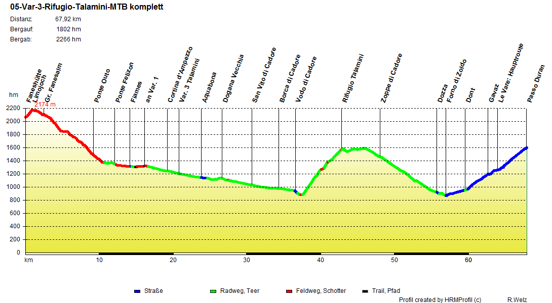 05 Var 3 Rifugio Talamini MTB komplett
