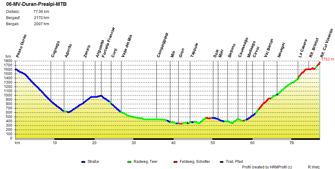 06-MV-Duran-Prealpi-MTB