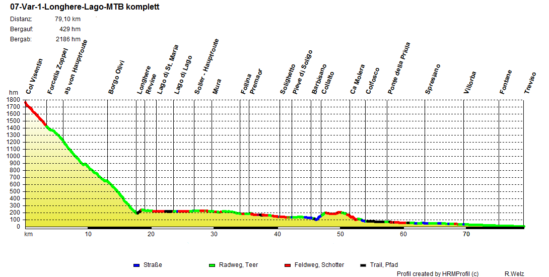 07 Var 1 Longhere Lago MTB komplett