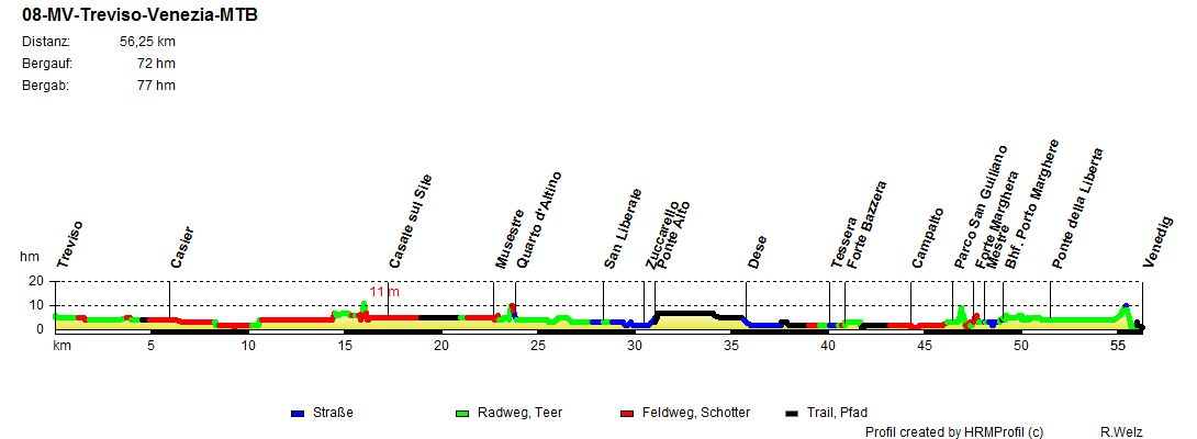 08-MV-Treviso-Venezia-MTB