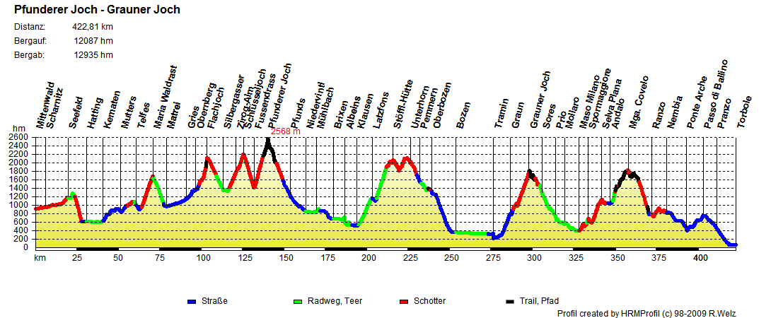 pfunderer grauner joch gesamt