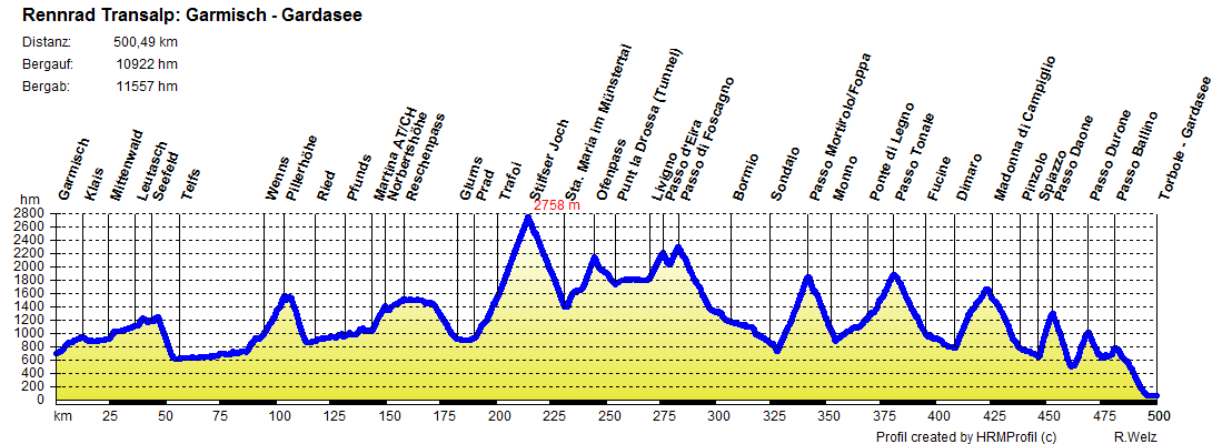 rennrad transalp komplett