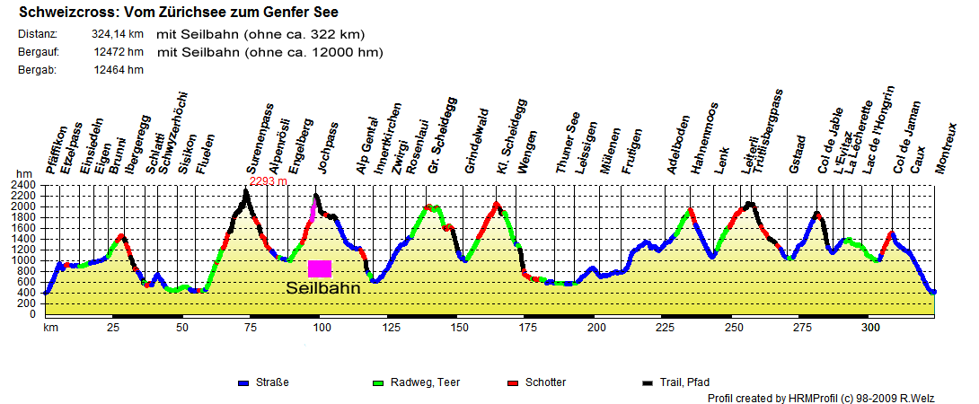 schweizcross gesamt
